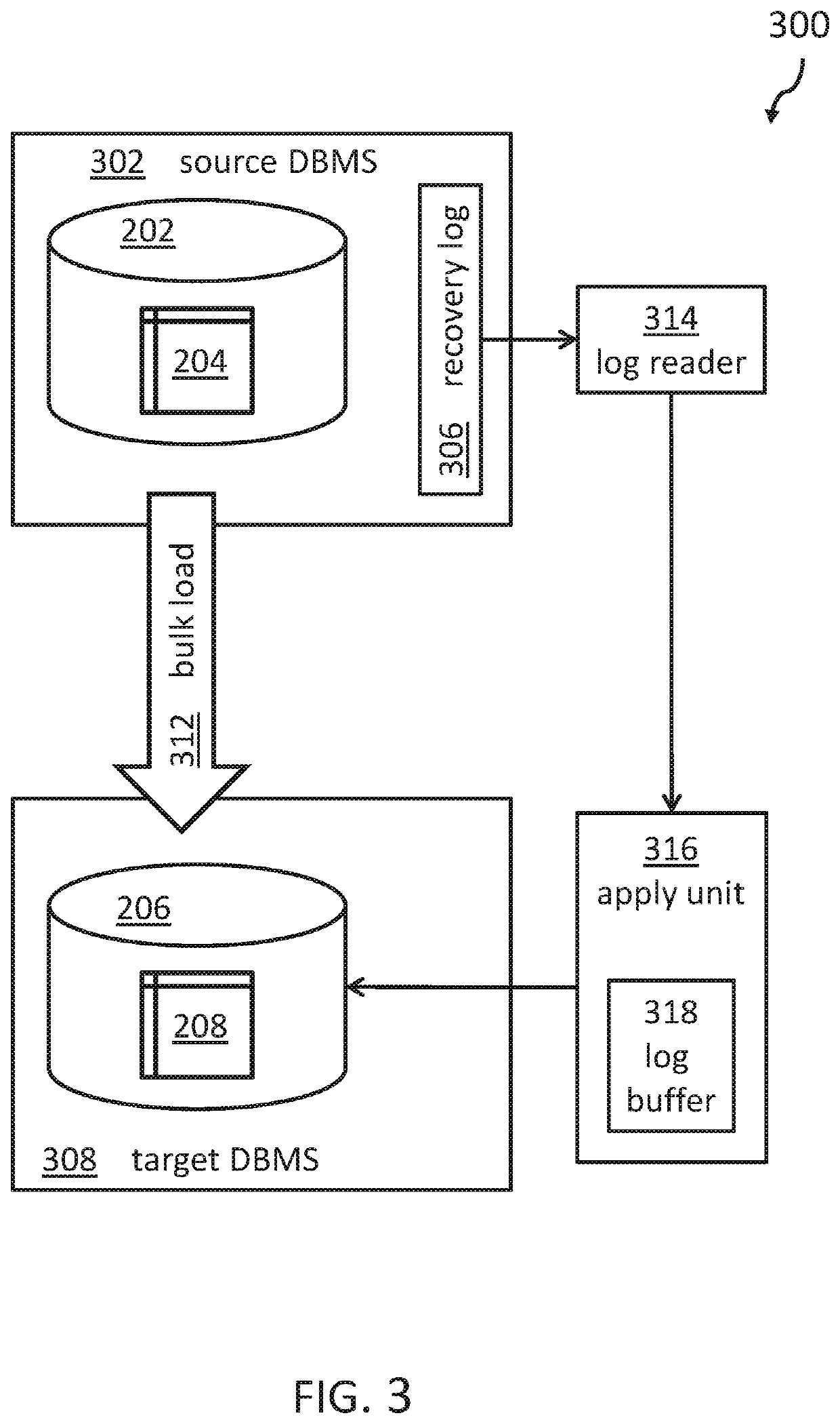 Asynchronous persistency of replicated data changes in a database accelerator