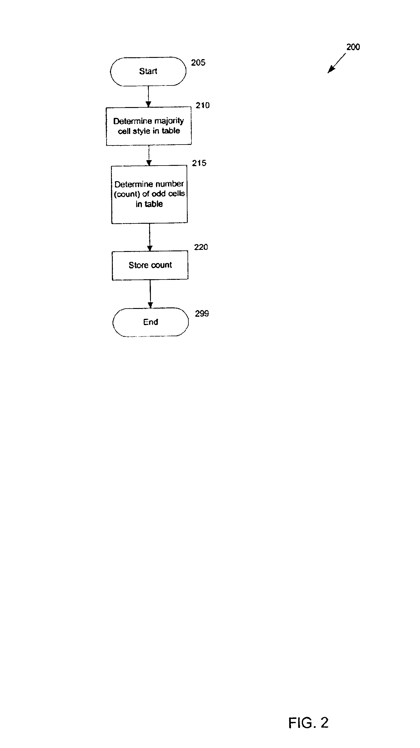 Table styles inference engine