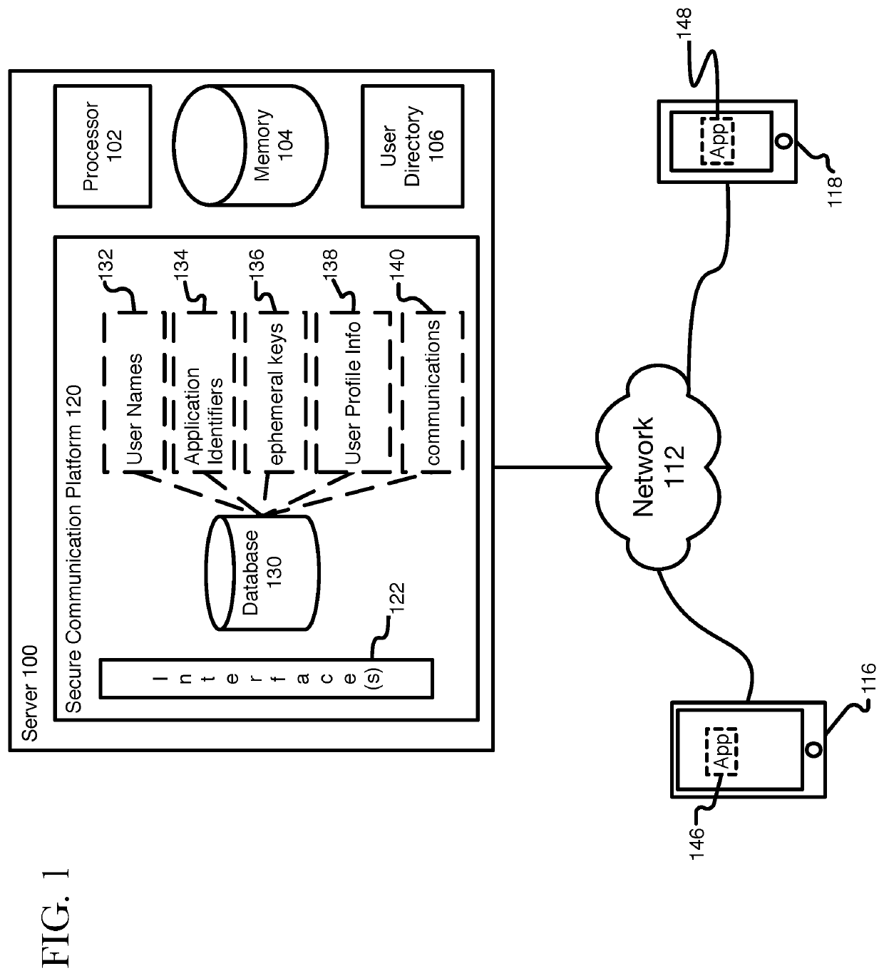 Sending secure communications using a local ephemeral key pool