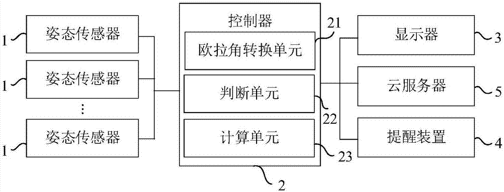 Rehabilitation exercise training system and method