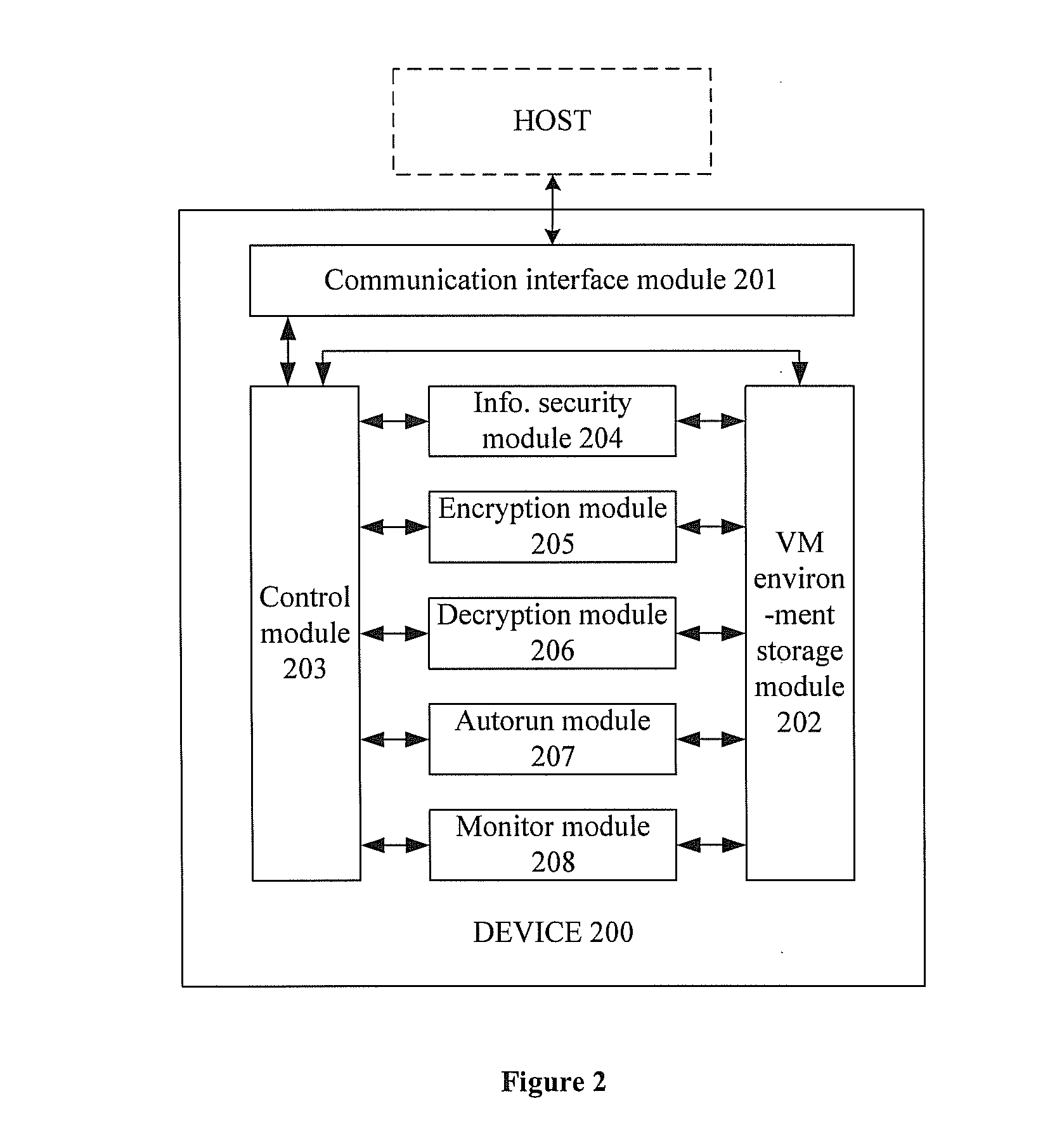 Method for virtualizing a personal working environment and device for the same