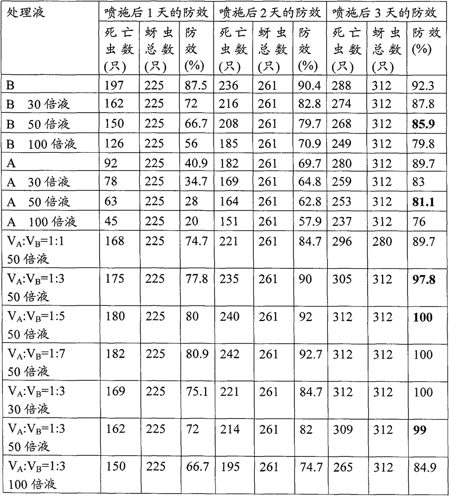 Biological pesticide and method for controlling aphid on vegetable crops