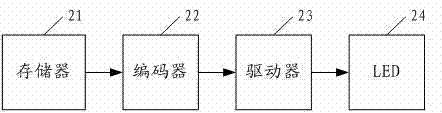 Entrance guard method, entrance guard system, light-emitting diode (LED) door key and LED light-operated trick lock