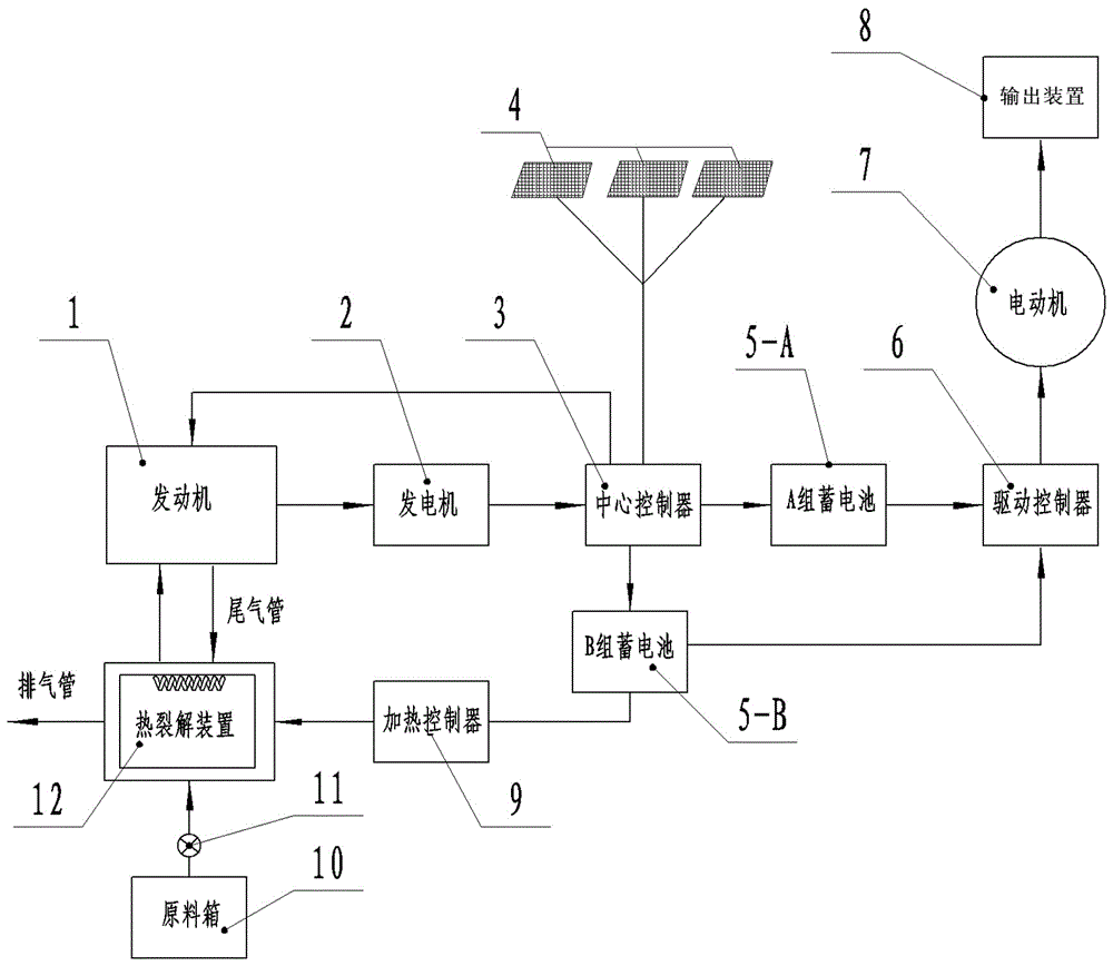 Alcohol-hydrogen-electricity hybrid power system and application thereof