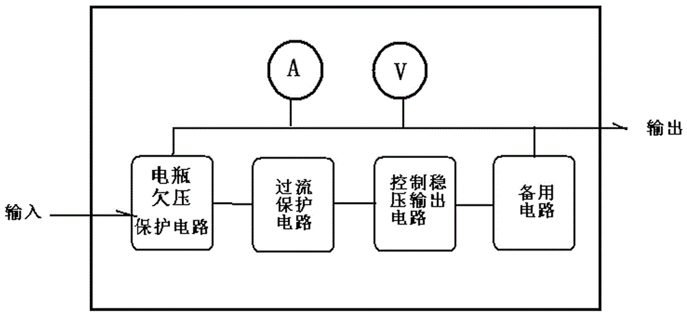 Alcohol-hydrogen-electricity hybrid power system and application thereof