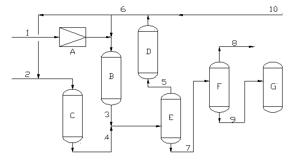 Method for producing clean gasoline