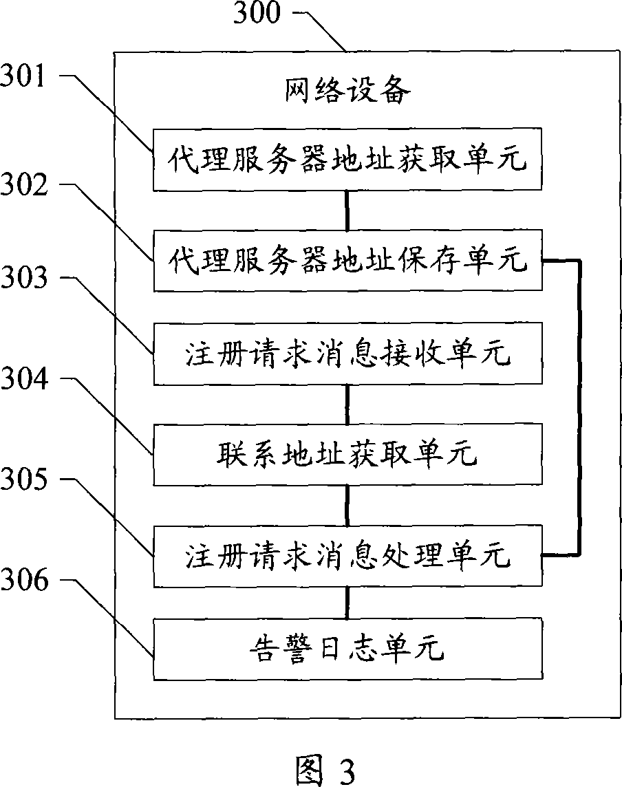 Message forwarding method and network device