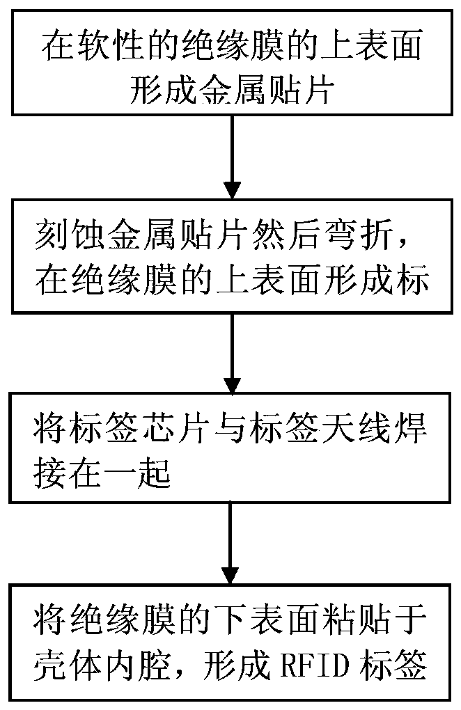 RFID tag and its manufacturing method