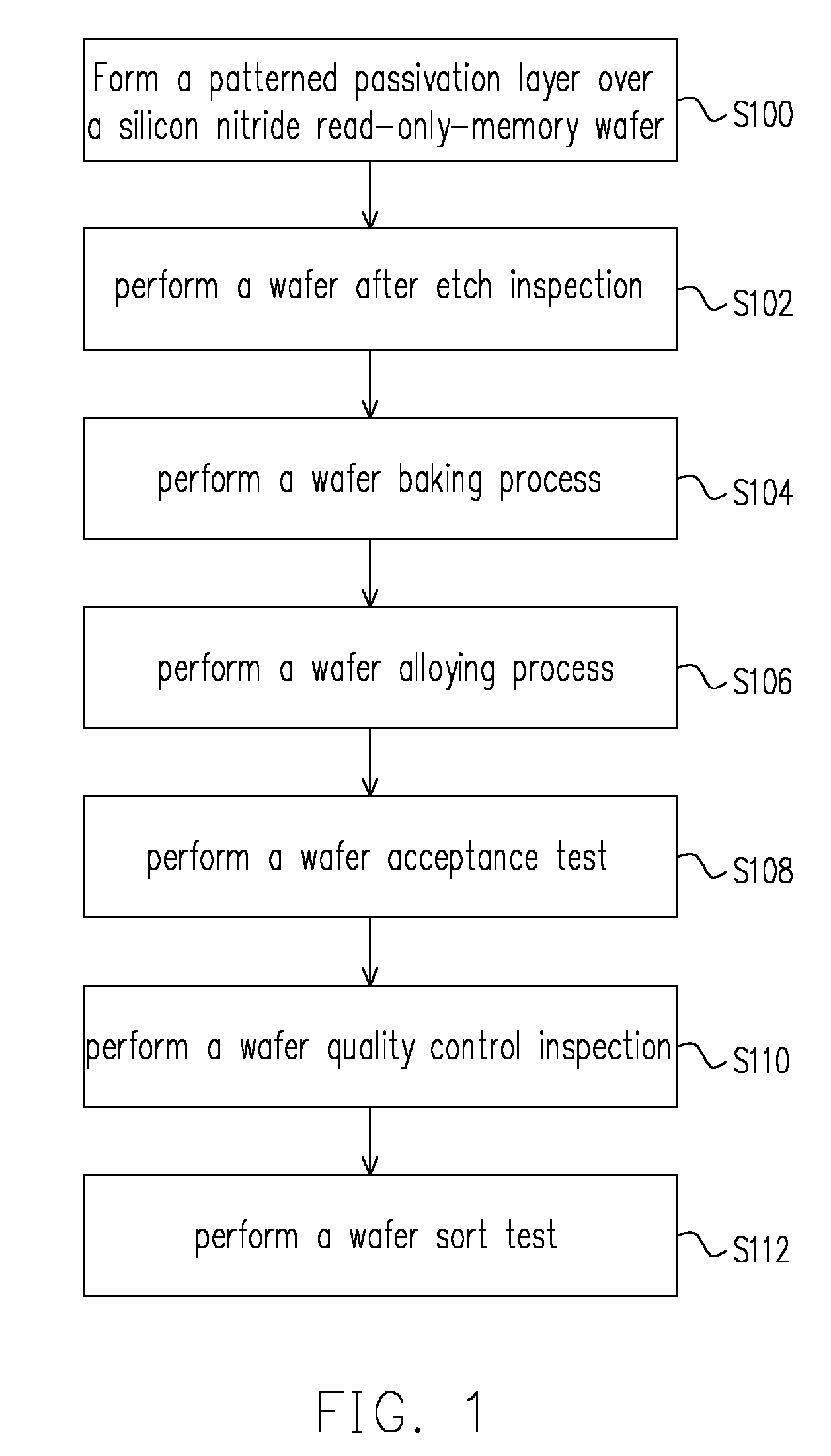 Method of increasing cell retention capacity of silicon nitride read-only-memory cell