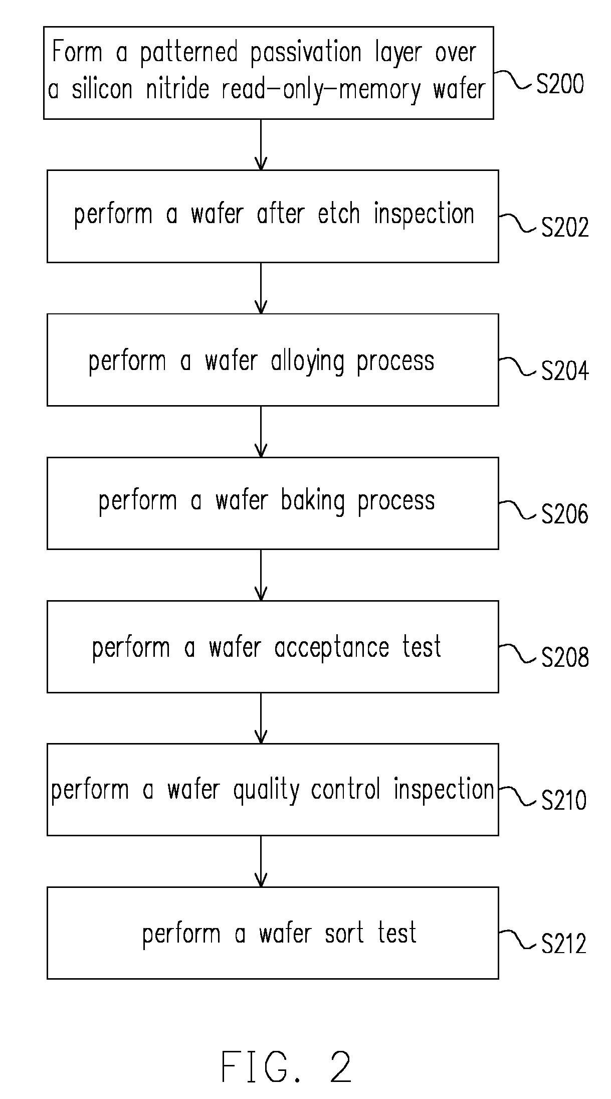 Method of increasing cell retention capacity of silicon nitride read-only-memory cell