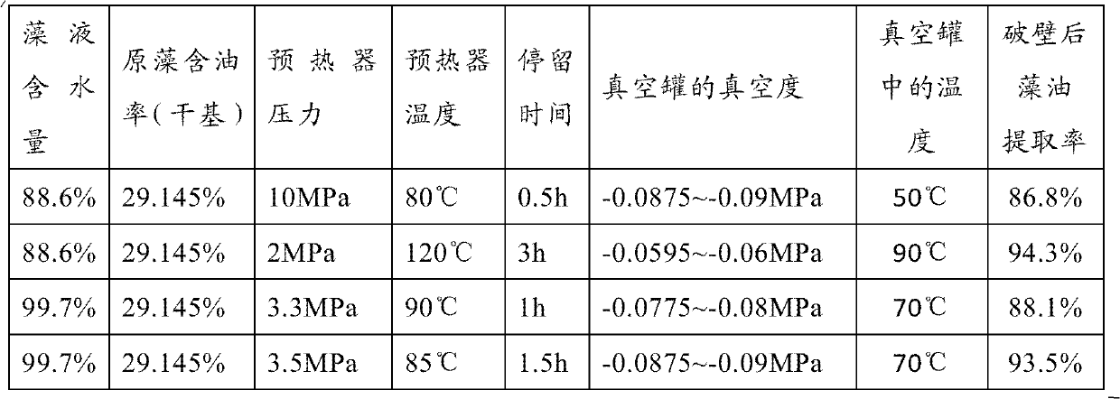 Method and device for processing microalgae