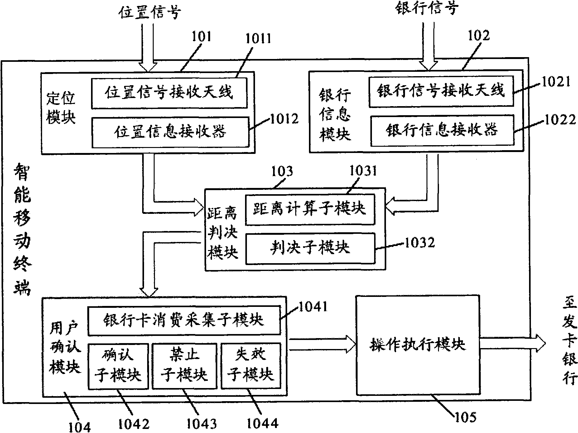 Method and equipment for preventing finance card from brushing deceptively