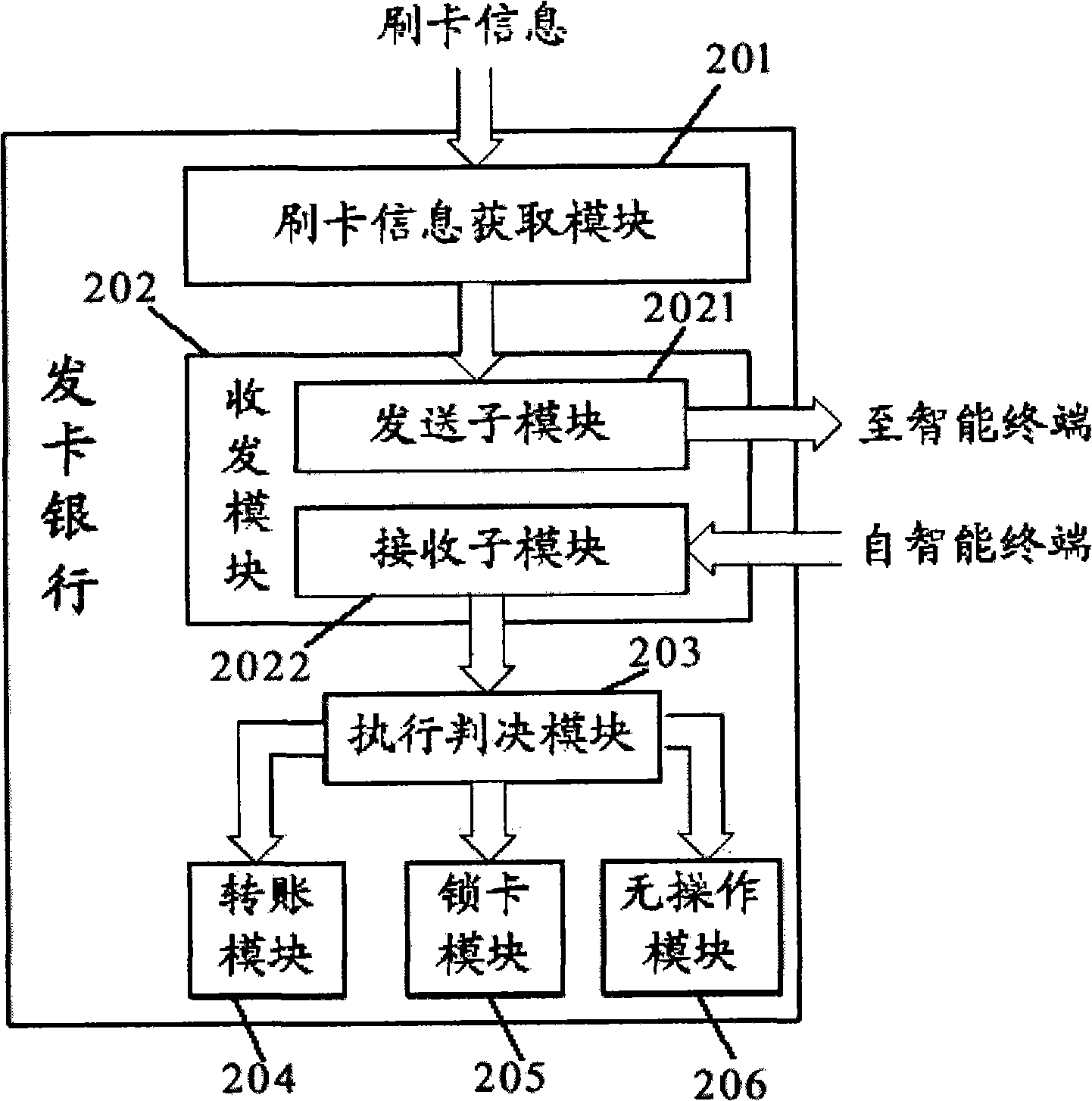 Method and equipment for preventing finance card from brushing deceptively