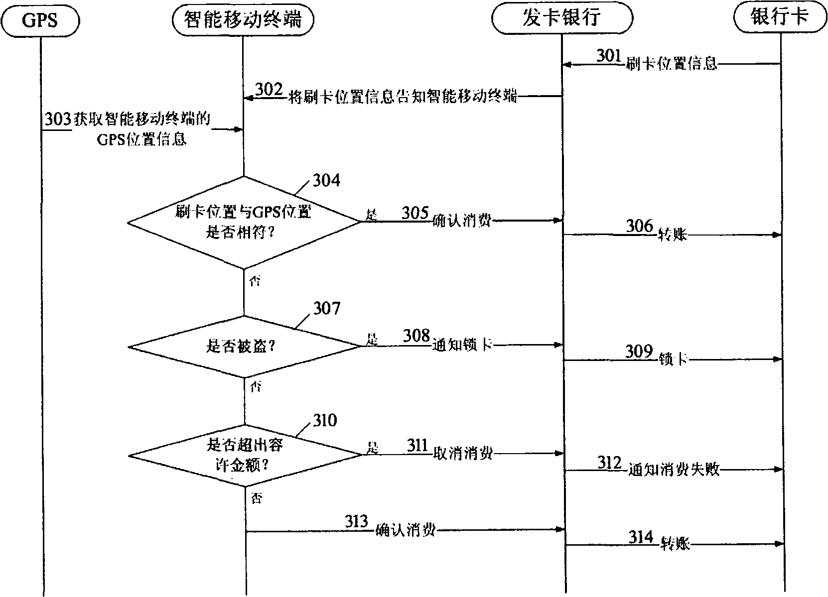 Method and equipment for preventing finance card from brushing deceptively