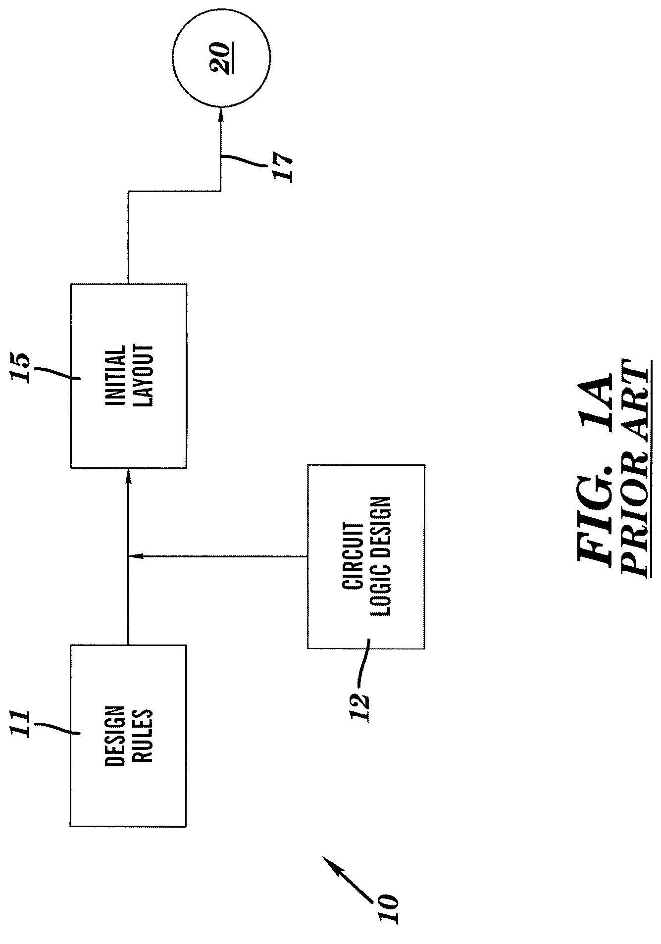 Closed-loop design for manufacturability process