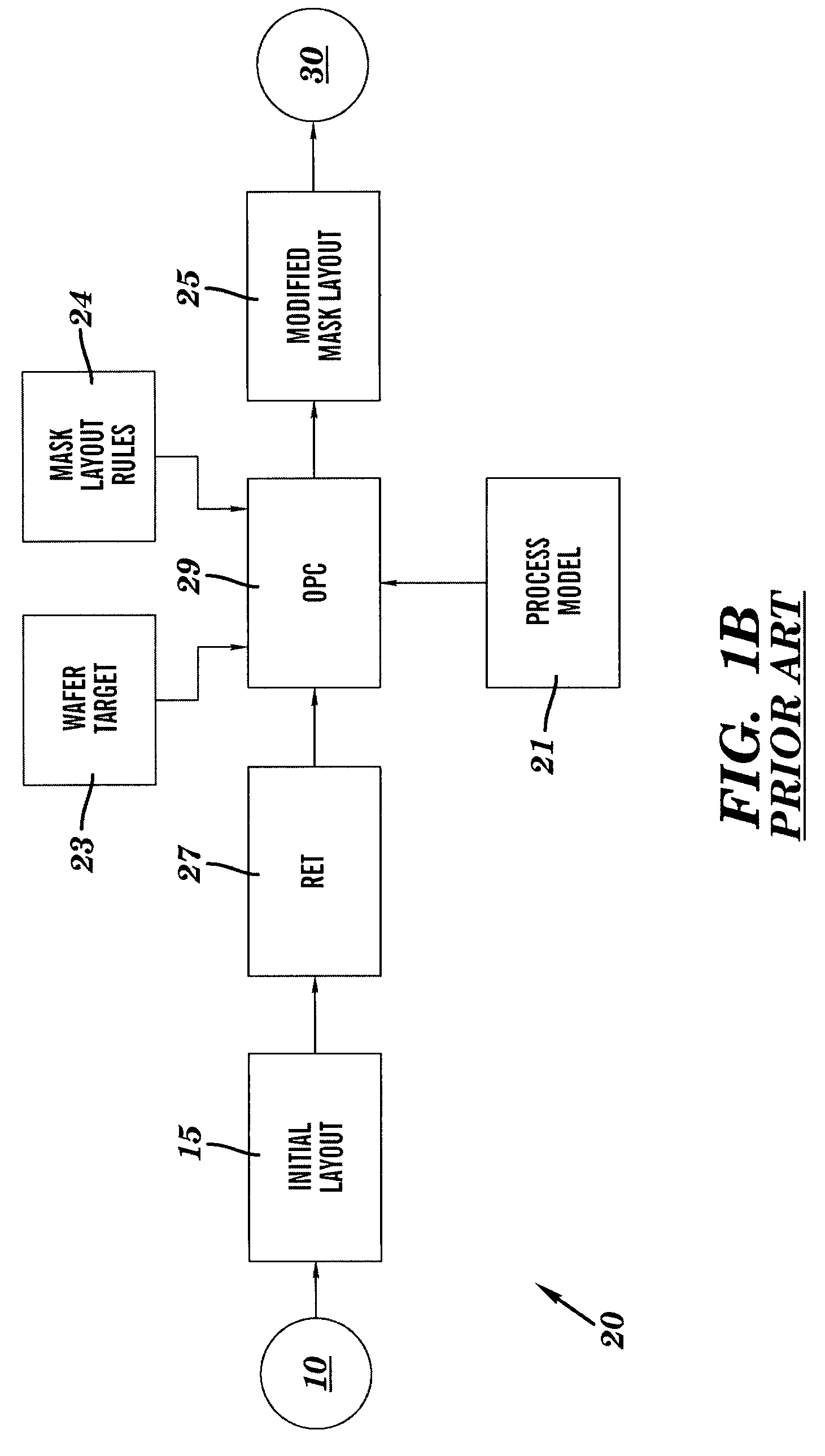 Closed-loop design for manufacturability process