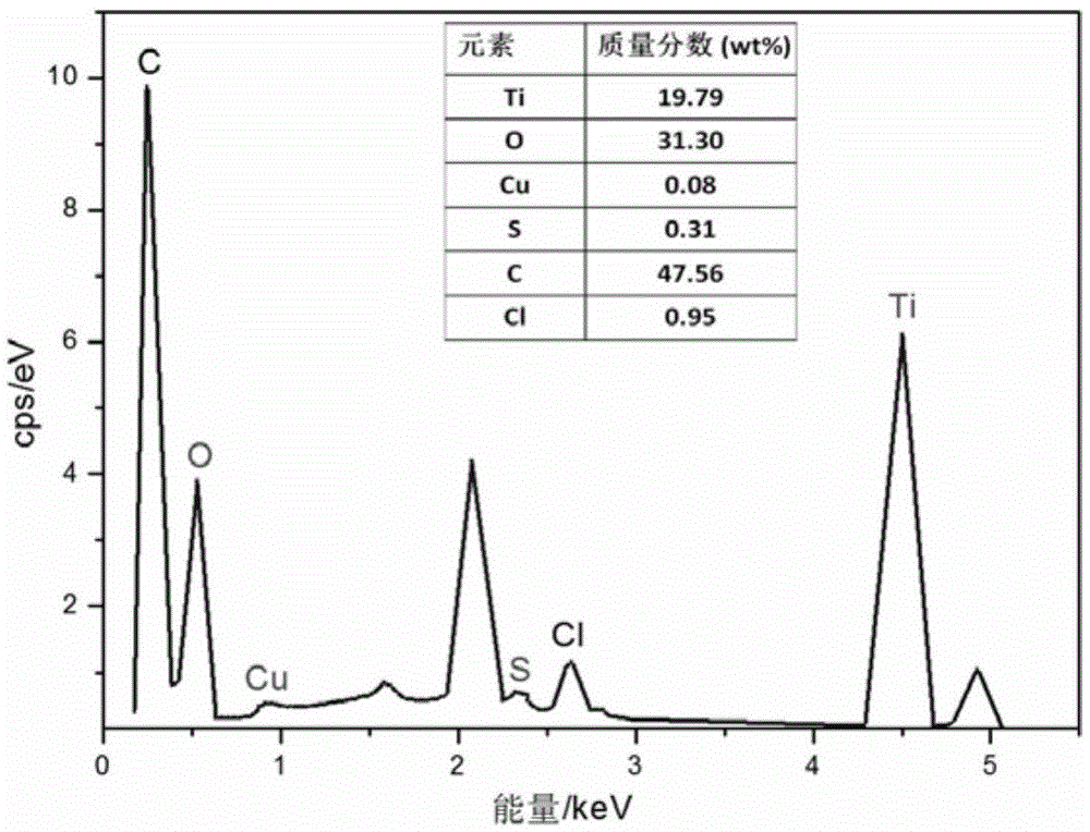 Method for preparing visible-light-active TiO2/Cu2S composite photocatalyst for removing Cr from water