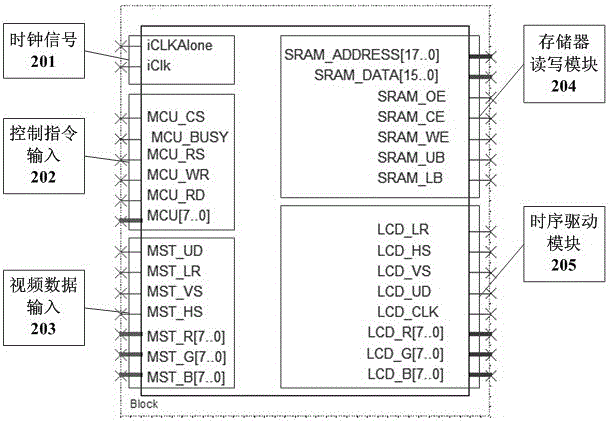 A Realization Method of Graphic-Text-Video Mixed Display Driver