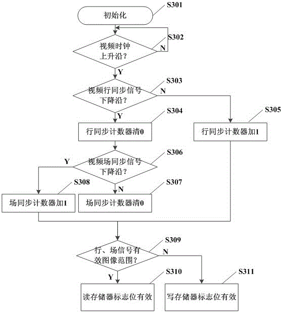 A Realization Method of Graphic-Text-Video Mixed Display Driver