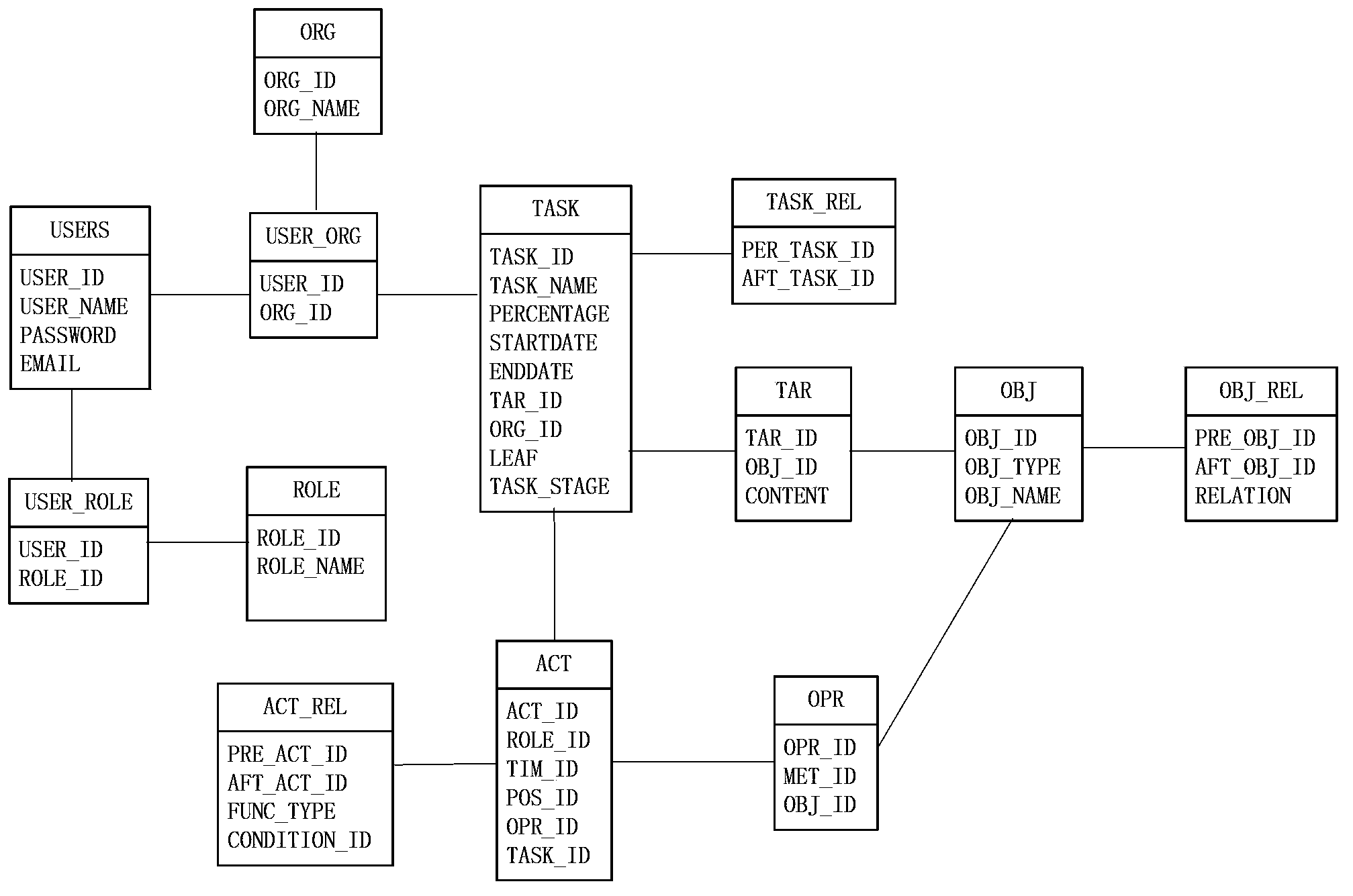 Method for constructing collaborative awareness system on basis of development objects of complex products