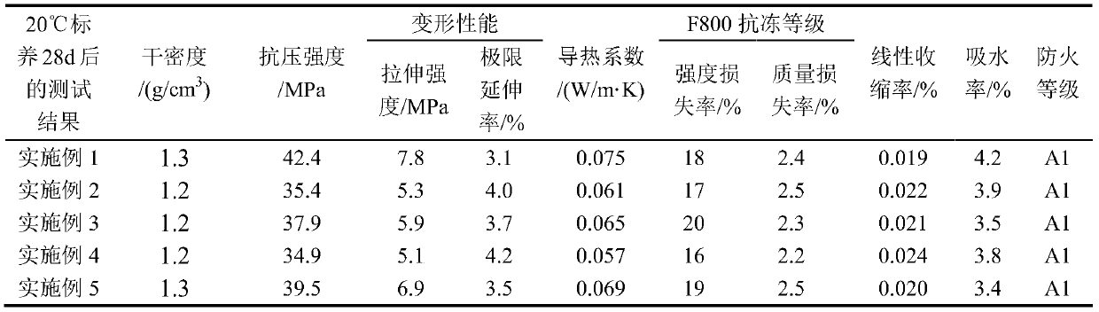 A kind of ultra-high-strain high-strength thermal insulation material and its preparation method