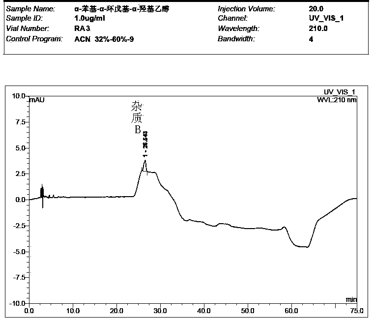 Detection method for determining impurities in penehyclidine hydrochloride through high performance liquid chromatography (HPLC)