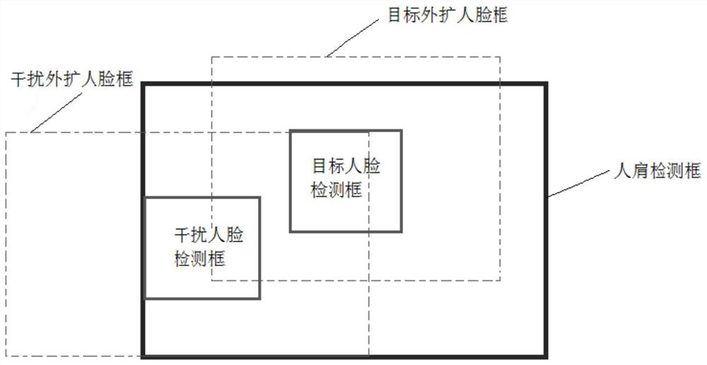 Human body multi-part detection frame association method, device, electronic device and storage medium