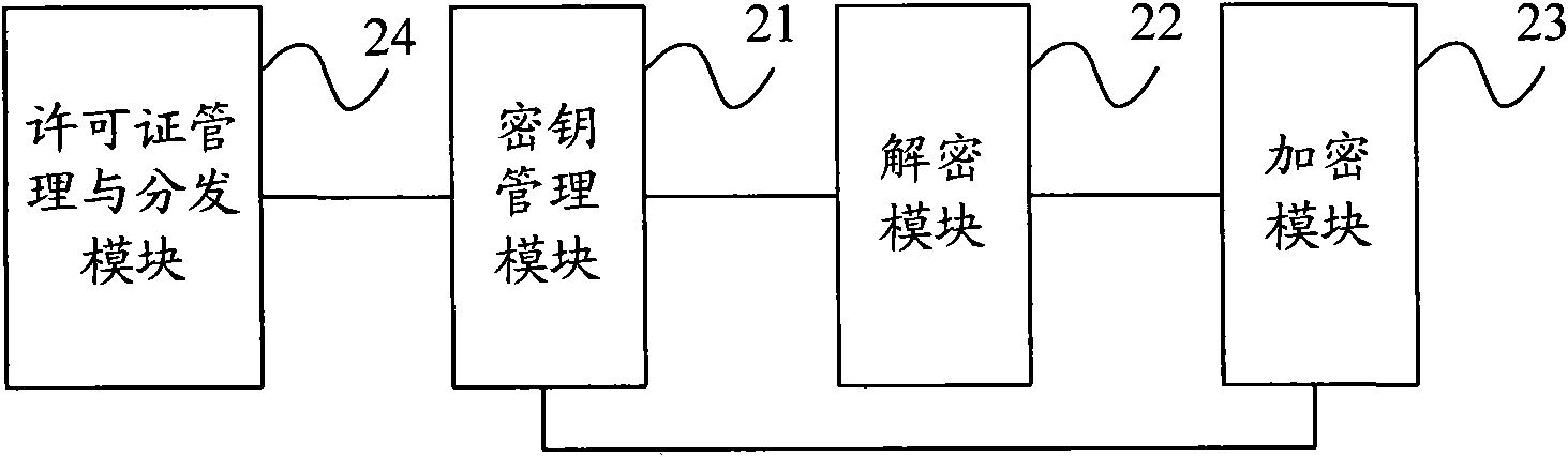 Method for realizing digital copyright management system and digital right management system