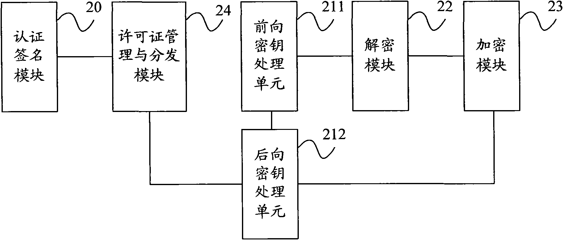 Method for realizing digital copyright management system and digital right management system