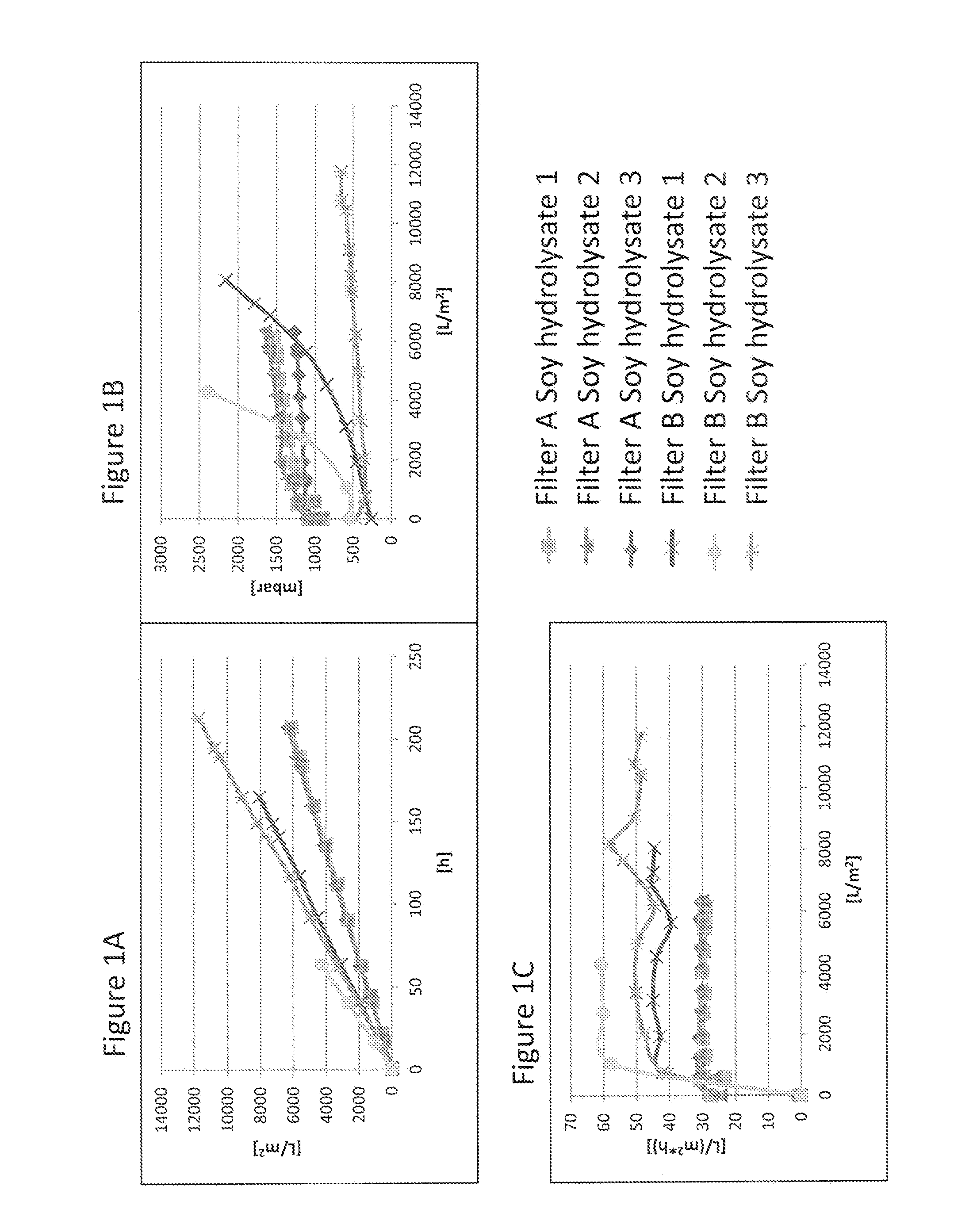 Virus Filtration of Cell Culture Media