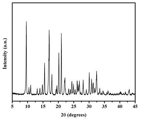 Preparation of AlPo-18 zeolite membrane and method for separating CO2 and N2 by adopting AlPo-18 zeolite membrane