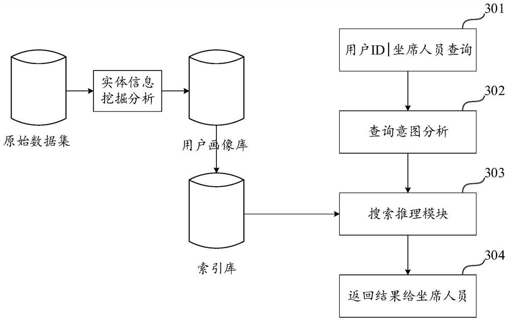 Intelligent question answering system