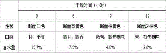 Stomach-invigorating digestion-helping tablets and preparation method thereof