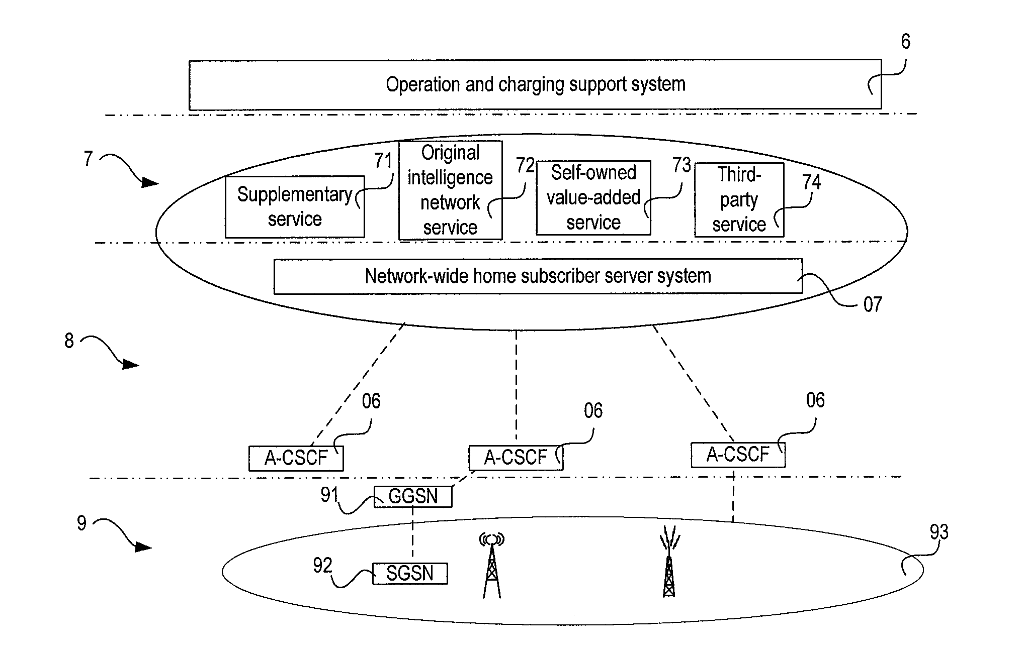 Access session controller, IP multimedia subsystem and registration and session method thereof