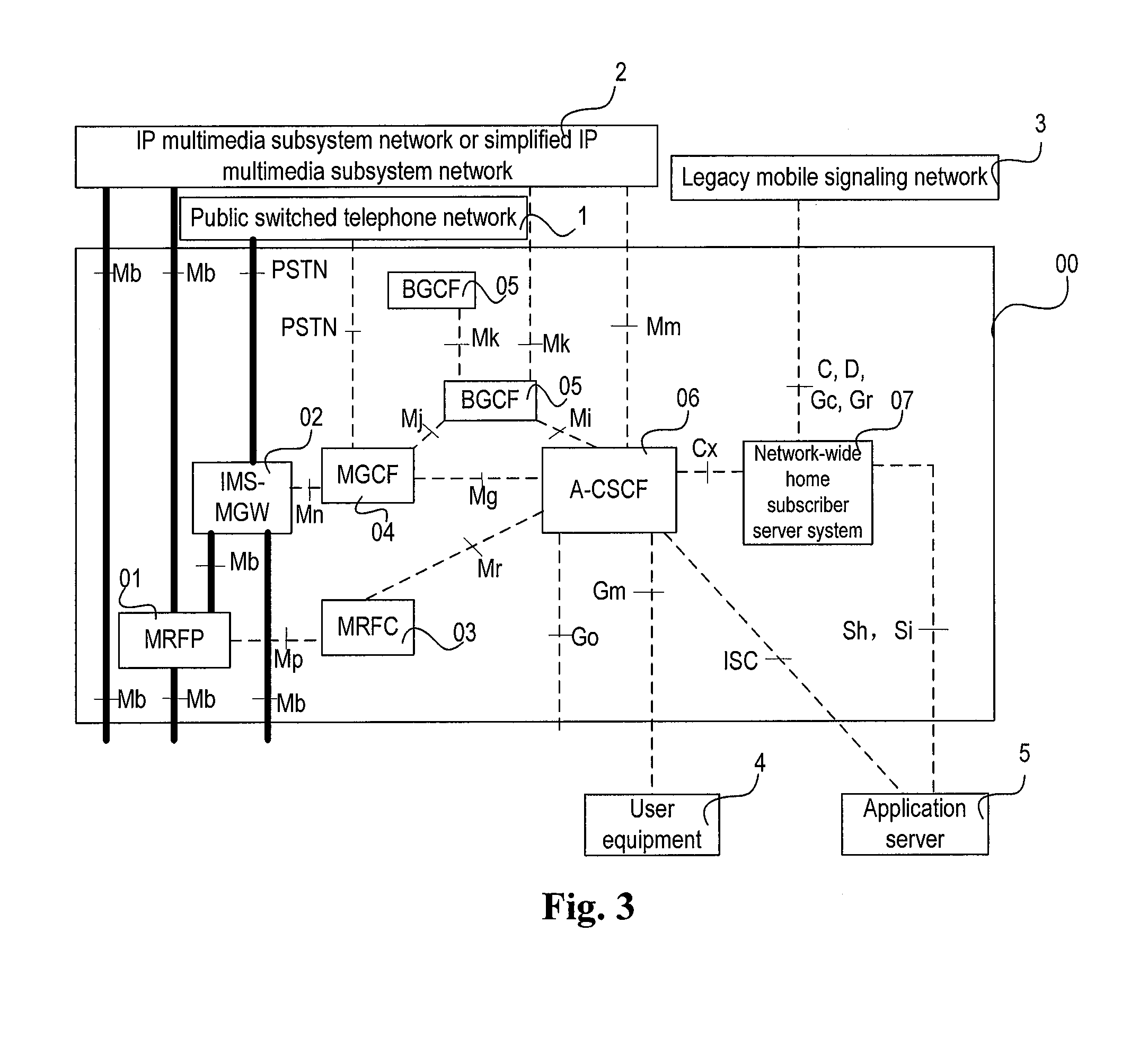 Access session controller, IP multimedia subsystem and registration and session method thereof