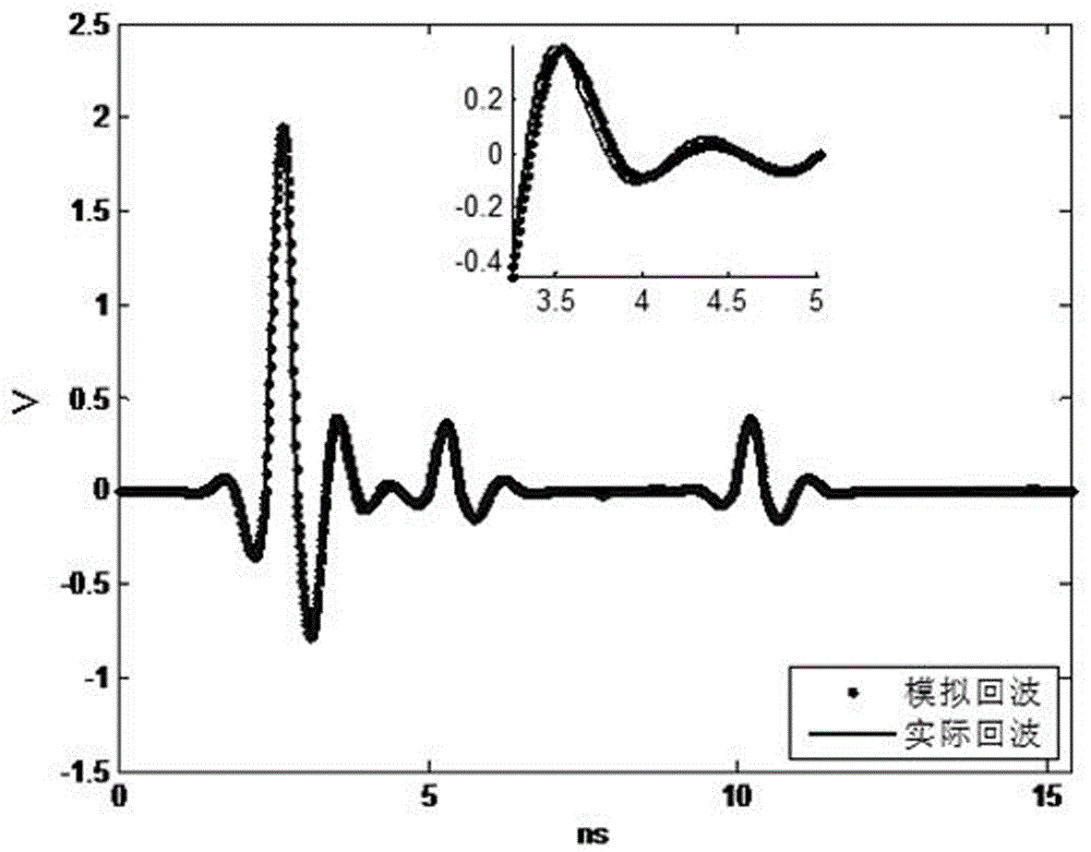 Layered medium waveform inversion method based on simulation annealing algorithm