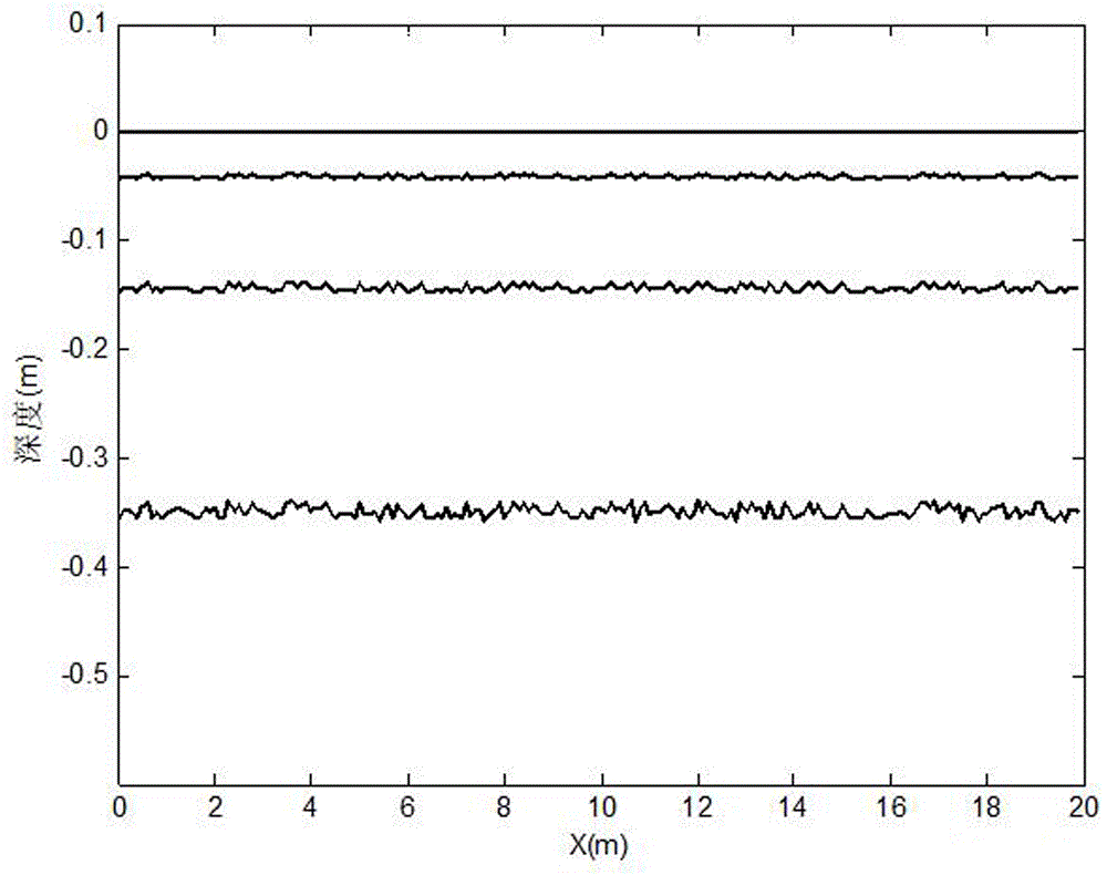 Layered medium waveform inversion method based on simulation annealing algorithm