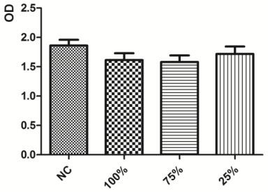 Absorbable gelatin hemostatic powder and preparation method thereof