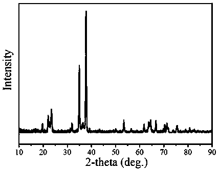 Method for preparing nano twin crystal boron carbide powder