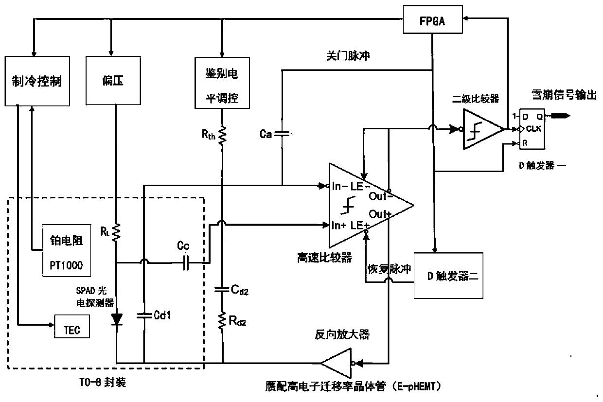 Integrated low-delay active quenching near-infrared single-photon detector