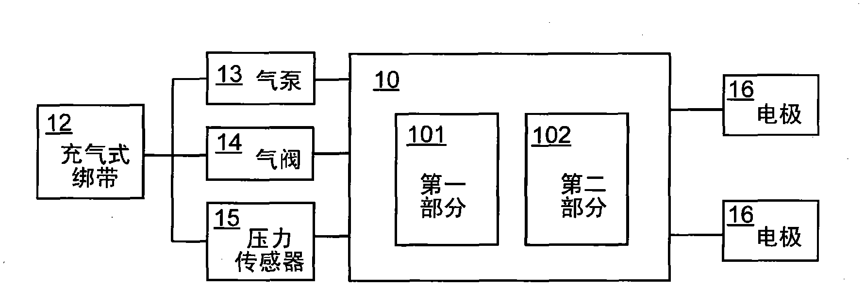 Cardiovascular monitoring device