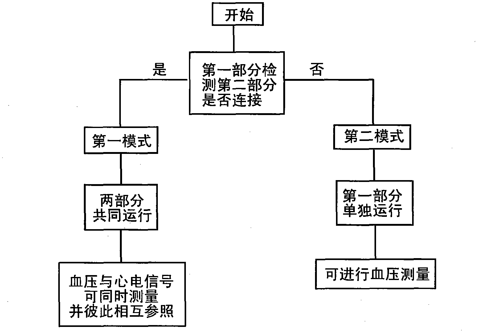 Cardiovascular monitoring device