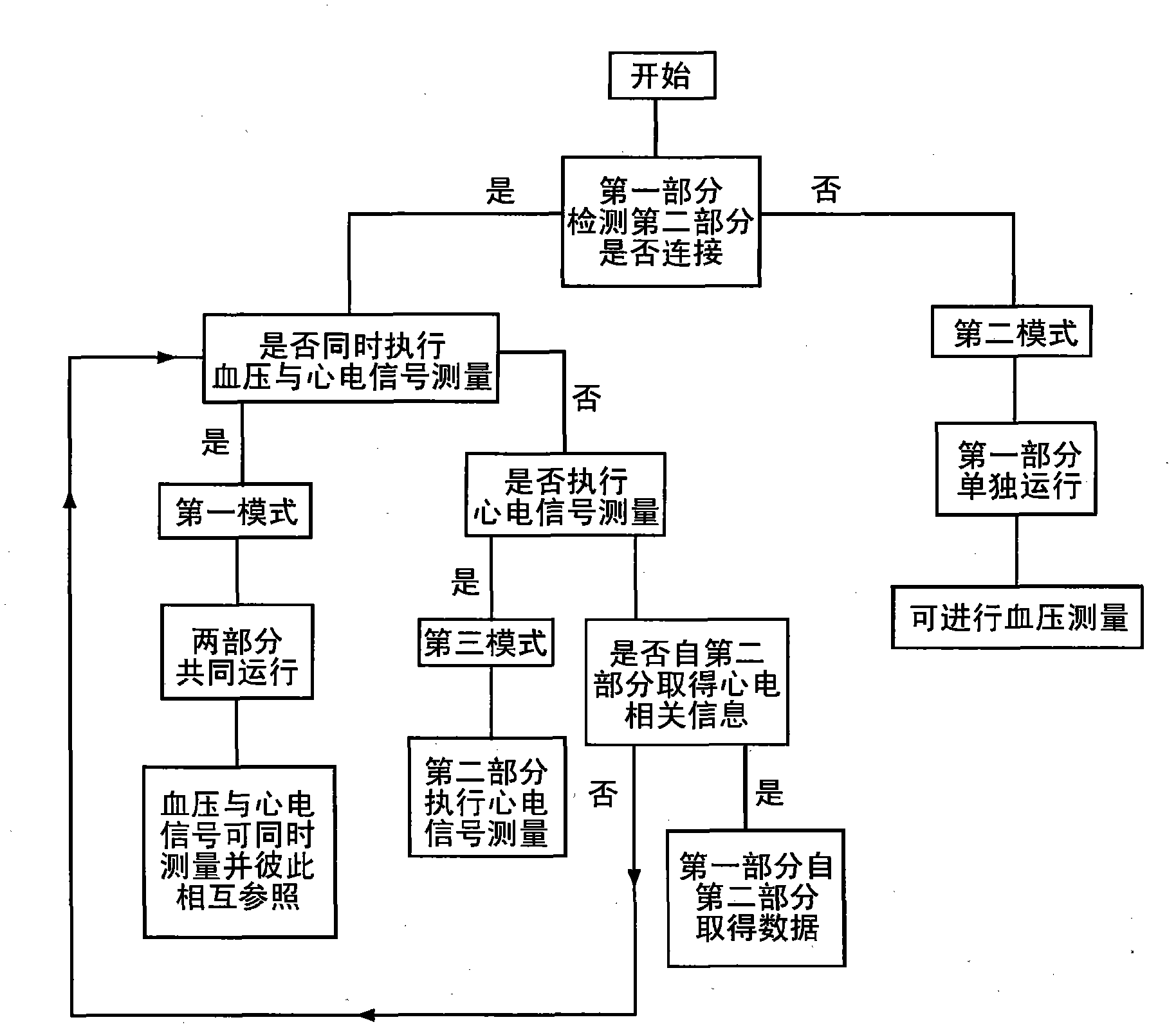 Cardiovascular monitoring device