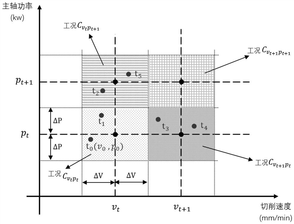 A Real-time Prediction Method for the Remaining Life of CNC Machine Tools