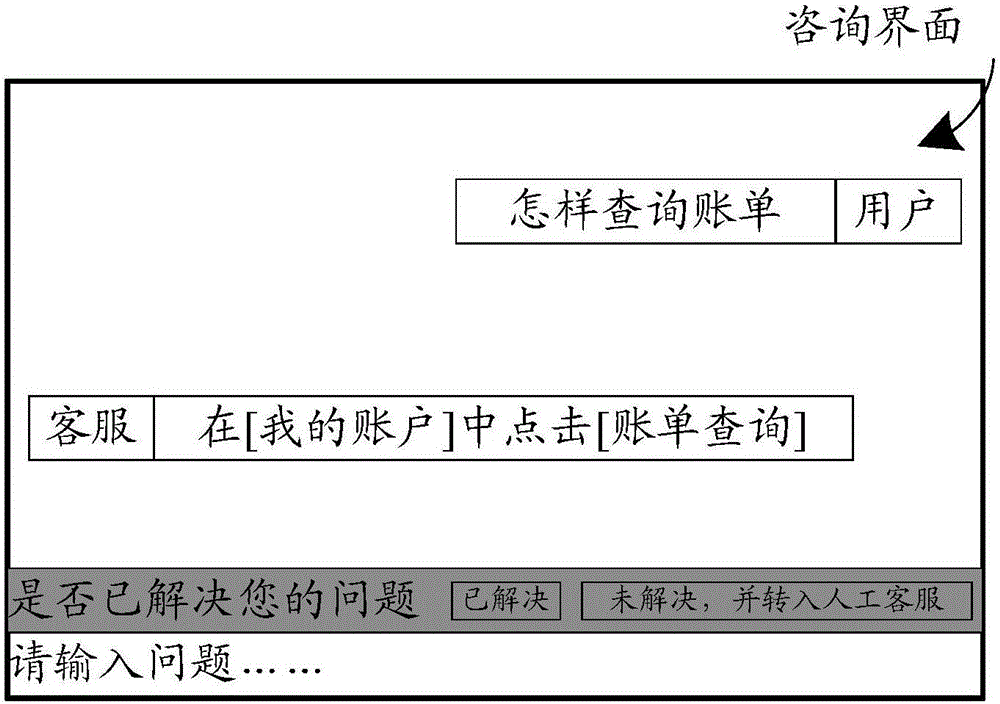 Consultation service-based information processing method and apparatus