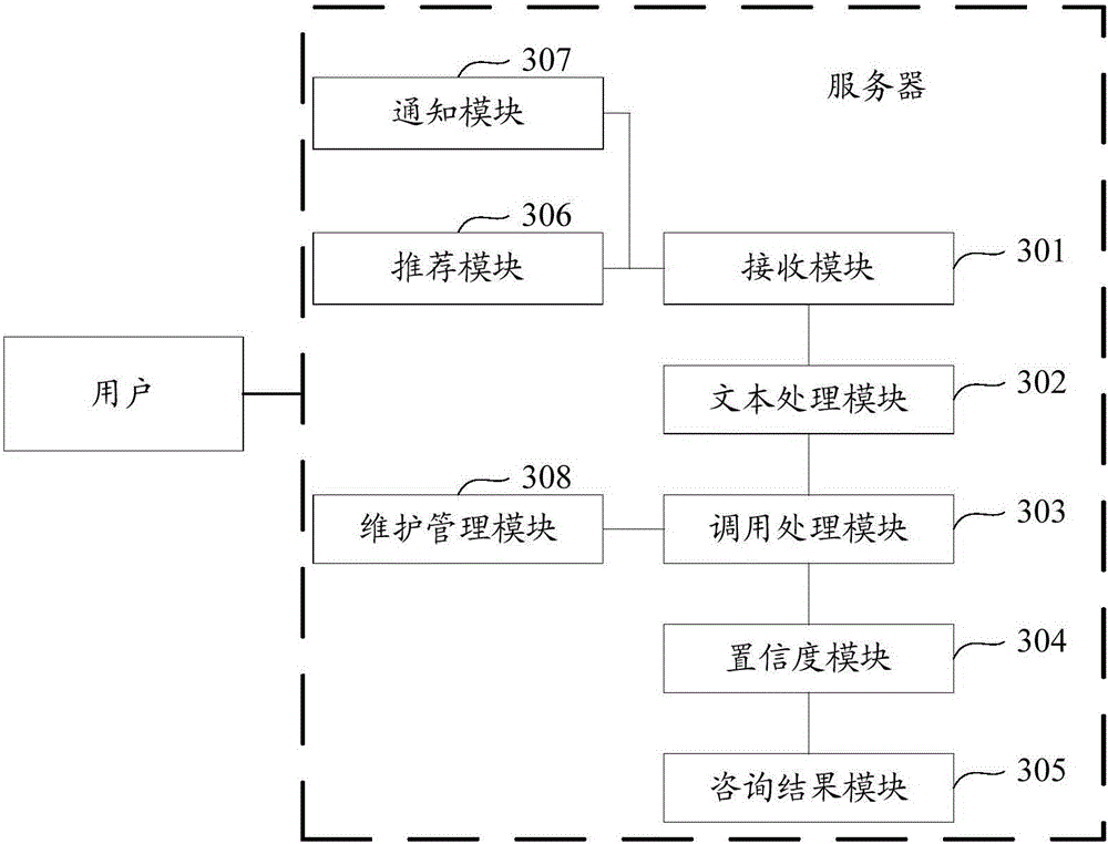 Consultation service-based information processing method and apparatus