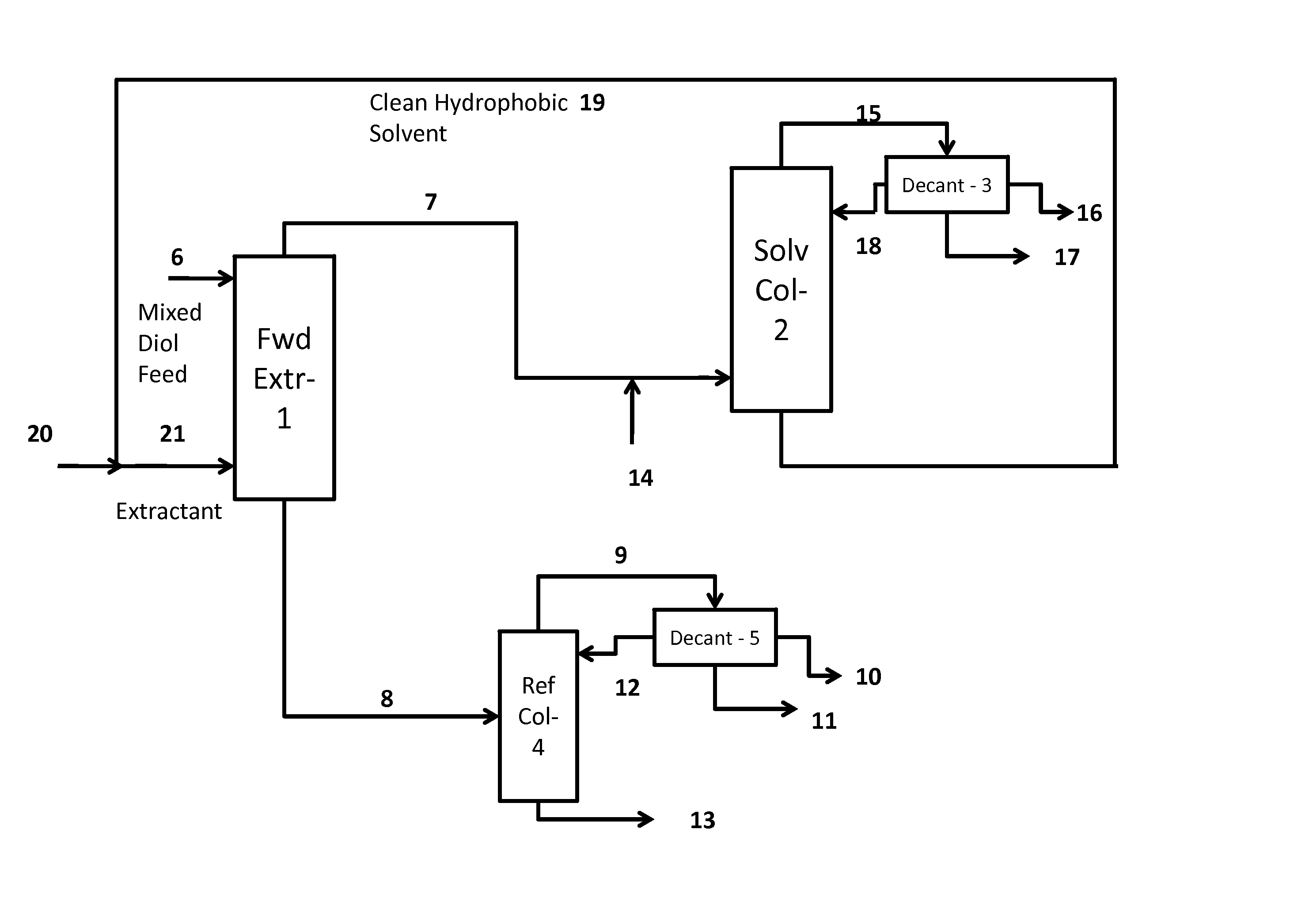 Process for the separation and purification of a mixed diol stream