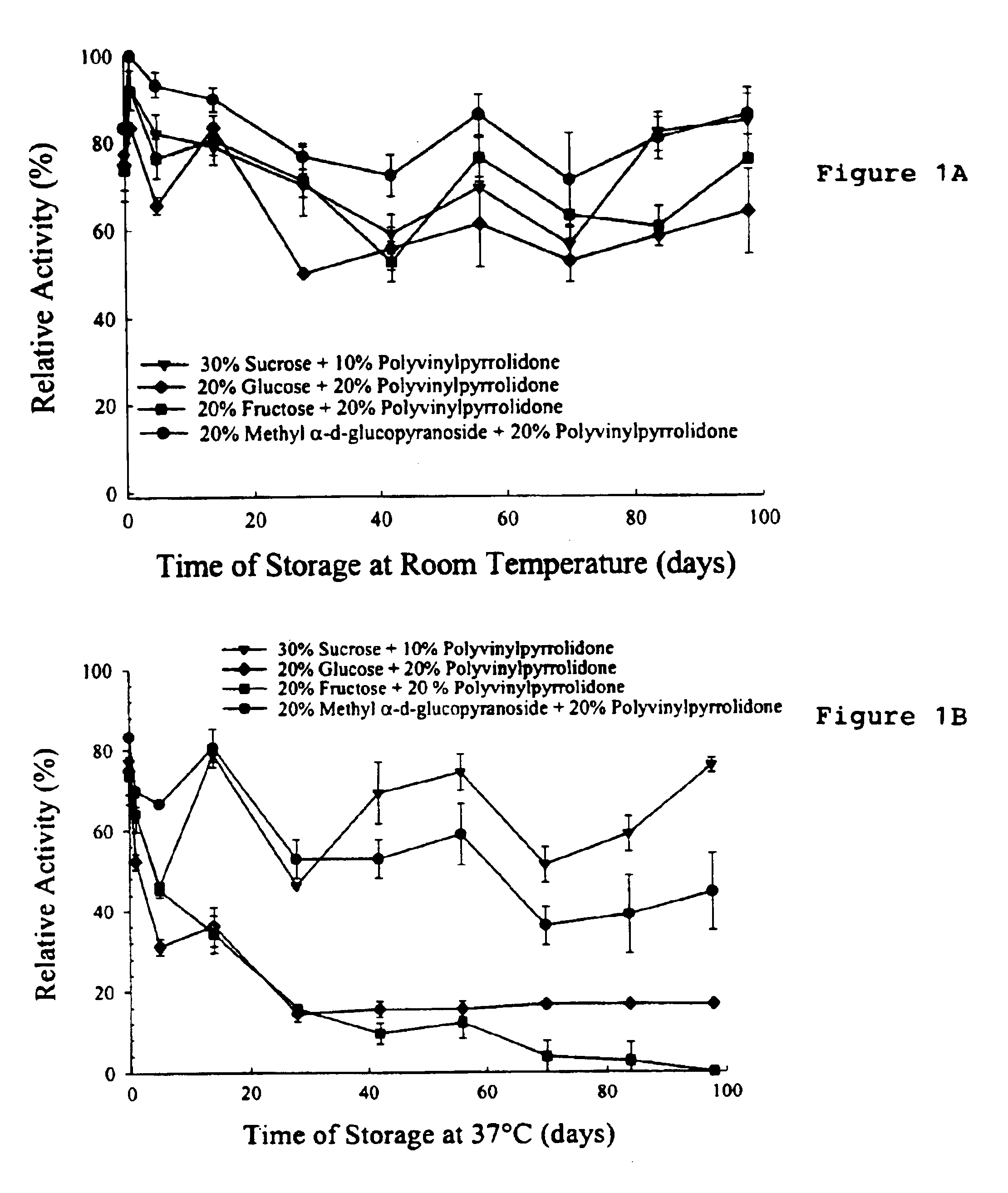 Formulation of preservation mixtures containing sensitive biologicals to be stabilized for ambient temperature storage by drying