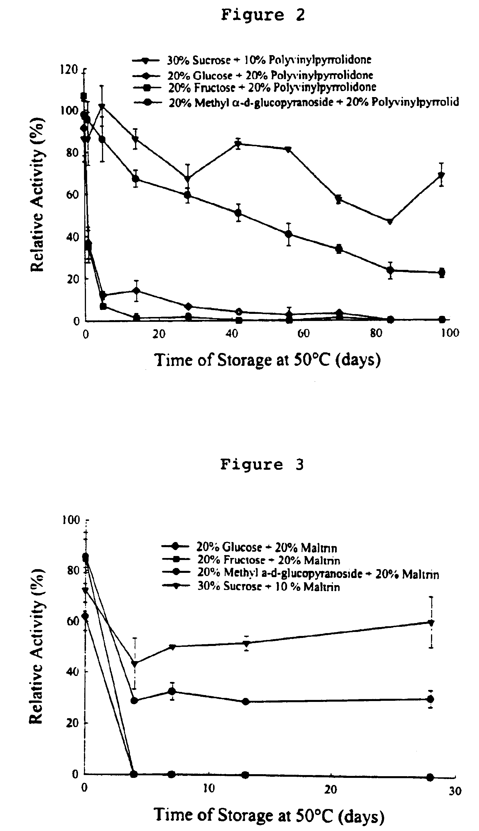 Formulation of preservation mixtures containing sensitive biologicals to be stabilized for ambient temperature storage by drying