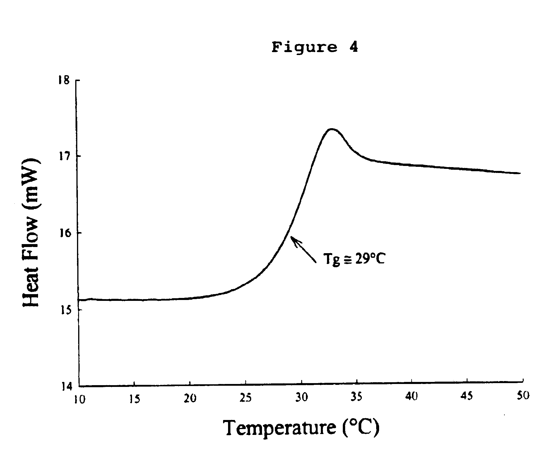 Formulation of preservation mixtures containing sensitive biologicals to be stabilized for ambient temperature storage by drying